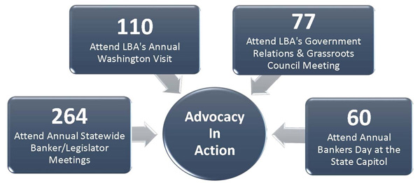 Advocacy In Action graphic