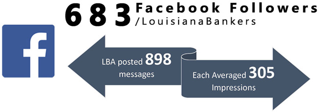 LBA Facebook statistics