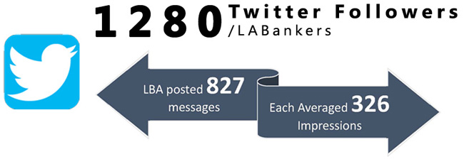 LBA Twitter statistics